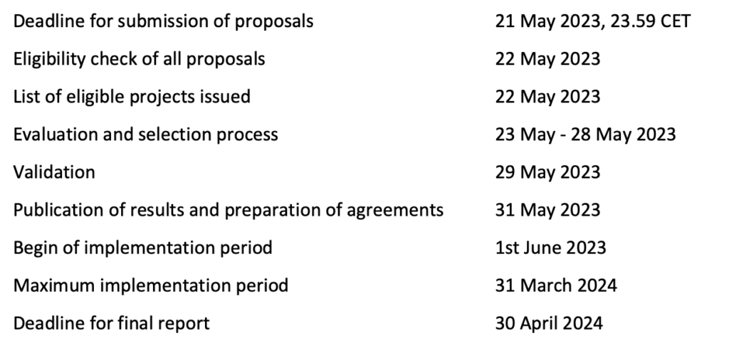Deadline for submission of proposals:			21 May 2023, 23.59 CET
Eligibility check of all proposals:			22 May 2023
List of eligible projects issued:					22 May 2023
Evaluation and selection process:				23 May - 28 May 2023
Validation:                                                             29 May 2023
Publication of results and preparation of agreements: 31 May 2023
Begin of implementation period:		 		1st June 2023
Maximum implementation period:				31 March 2024
Deadline for final report	:				30 April 2024	

